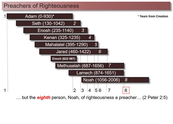 PREACHERS OF RIGHTEOUSNESS1 © Brady Stephenson | OneMessianicGentile.com