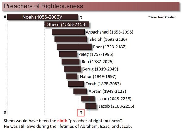 PREACHERS OF RIGHTEOUSNESS2 © Brady Stephenson | OneMessianicGentile.com