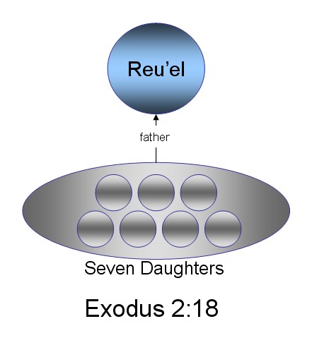 Reu'el - © Psalm11918.org 