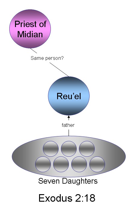 Reu'el - © Psalm11918.org