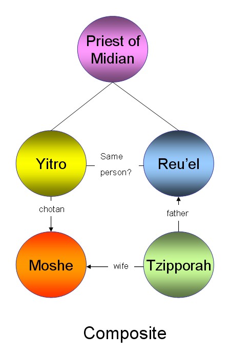 Composite - © Psalm11918.org