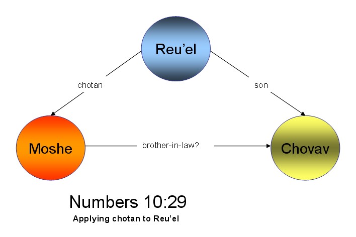 Reu'el?- © Psalm11918.org