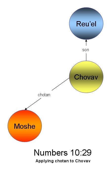 Chovav? - © Psalm11918.org
