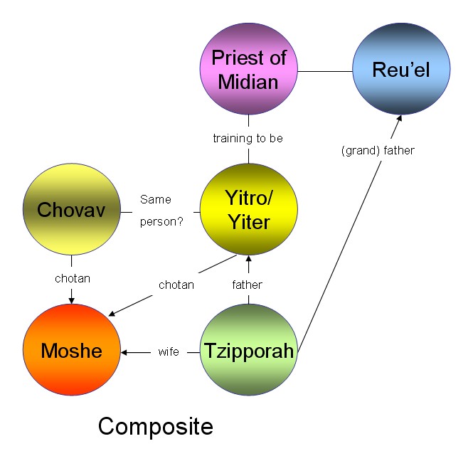 Summary Composite - © Psalm11918.org