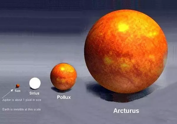 Star comparison
