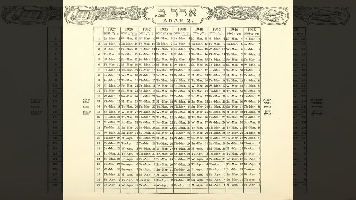 JEWISH CALENDAR- 1927-1948 © H.J. Heinz Company | Wikimedia.org