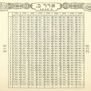 JEWISH CALENDAR- 1927-1948 © H.J. Heinz Company | Wikimedia.org